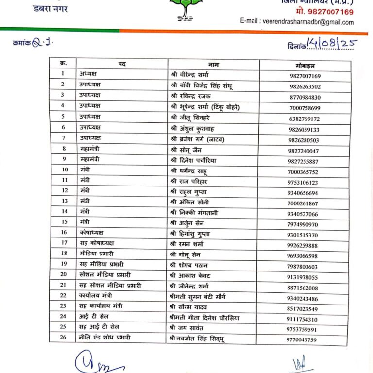 भारतीय जनता पार्टी जिला ग्वालियर ग्रामीण की डबरा विधानसभा के डबरा नगर मंडल की कार्यकारणी निम्नानुसार है