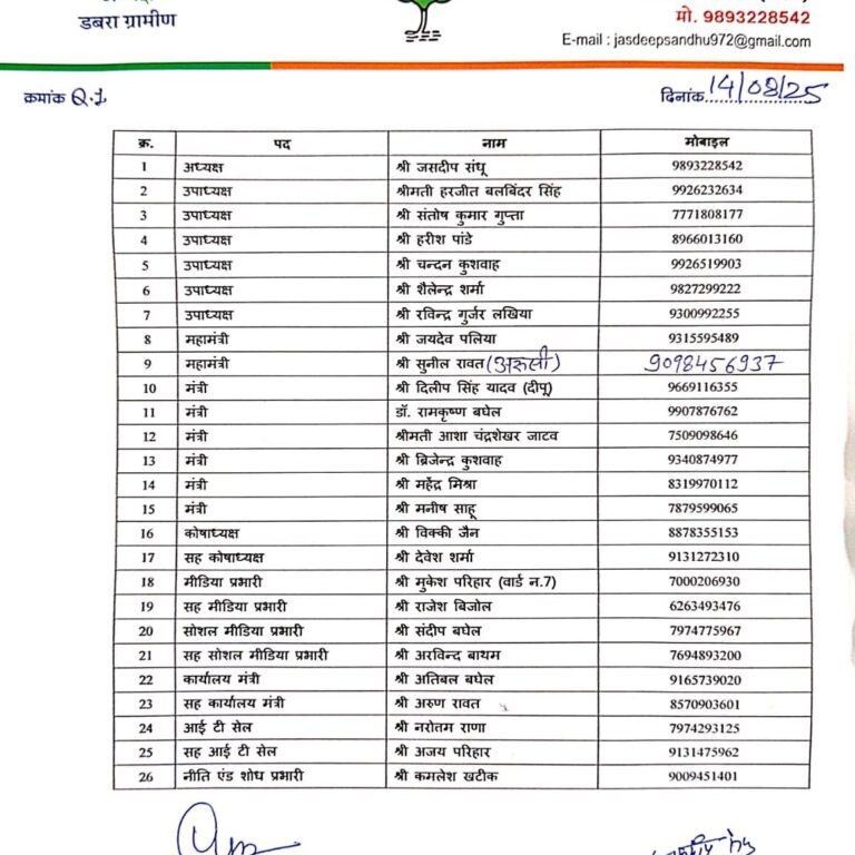 भारतीय जनता पार्टी जिला ग्वालियर ग्रामीण के डबरा विधानसभा अंतर्गत डबरा ग्रामीण मंडल की नई कार्यकारिणी की घोषणा आज जिला अध्यक्ष प्रियम सिंह राजपूत ने की।