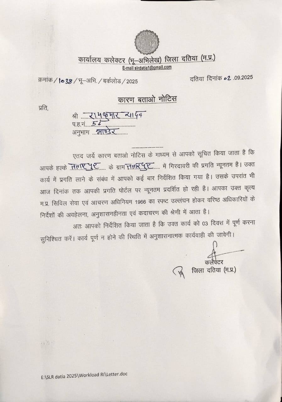 गिरदावरी में लापरवाही: दतिया कलेक्टर ने 20 पटवारियों को थमाया नोटिस