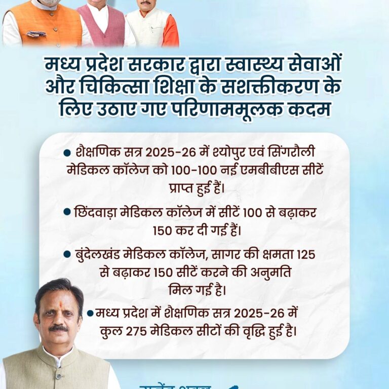 मध्यप्रदेश में स्वास्थ्य सेवाओं और चिकित्सा शिक्षा को सशक्त बनाने की दिशा में सरकार के ठोस कदम
