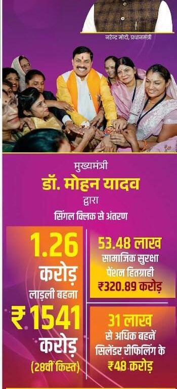 महिला सशक्तिकरण की मिसाल गढ़ता मध्यप्रदेश
