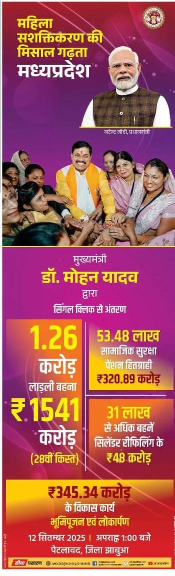 महिला सशक्तिकरण की मिसाल गढ़ता मध्यप्रदेश