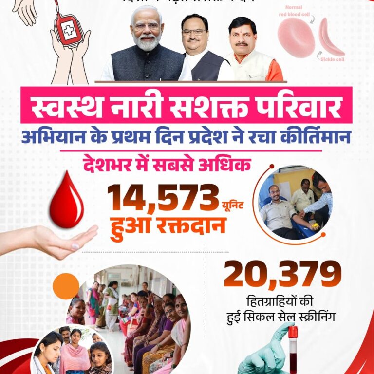 मुख्यमंत्री डॉ. मोहन यादव ने कहा – "यह अभियान न केवल स्वस्थ मध्यप्रदेश की दिशा में बड़ा कदम है, बल्कि समाज में जागरूकता और सेवा भाव को भी सशक्त करता है।"